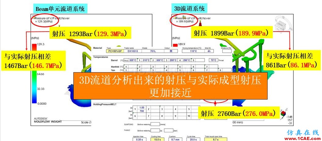 光寶移動(dòng)經(jīng)驗(yàn)分享《基于Insert-Overmolding金屬預(yù)熱對(duì)產(chǎn)品變形及鋼化玻璃易碎的成因探討》moldflow培訓(xùn)的效果圖片26