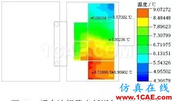 用 Icepak 軟件分析并驗證某純電動轎車電池組熱管理系統(tǒng)ansys結(jié)構(gòu)分析圖片13