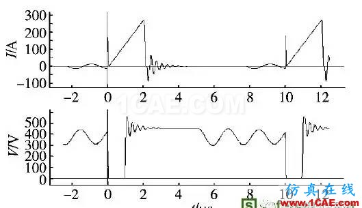 開關(guān)電源傳導EMI預測方法研究(20170326)HFSS分析圖片3