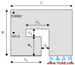 天線講座——第五講  手機PIFA天線分析HFSS分析圖片19