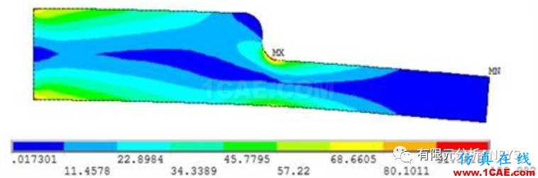 應(yīng)力集中問(wèn)題的考察--倒圓角情況ansys結(jié)果圖片11