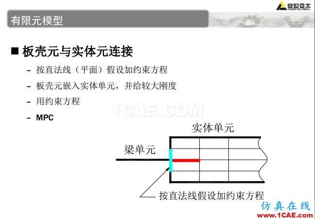 ANSYS技術(shù)專題之 壓力容器分析ansys培訓(xùn)課程圖片33