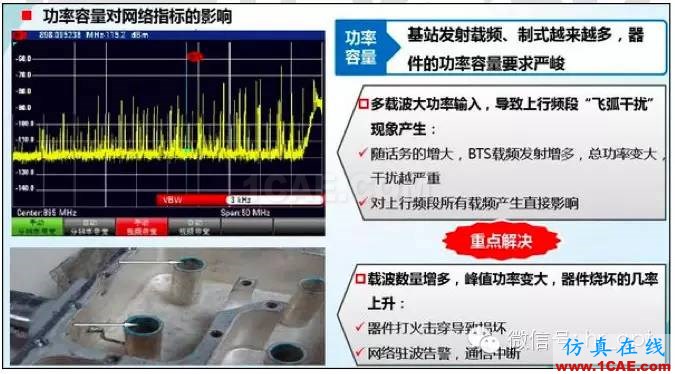 最好的天線(xiàn)基礎(chǔ)知識(shí)！超實(shí)用 隨時(shí)查詢(xún)HFSS分析圖片47