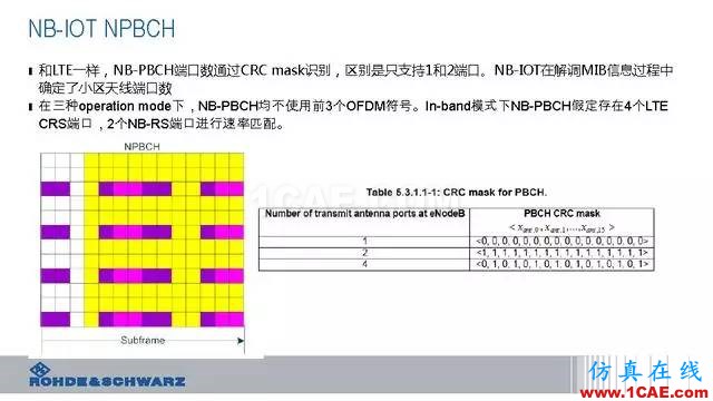 創(chuàng)新不止！一文讀懂NB-IoT原理及測(cè)試ansysem仿真分析圖片43