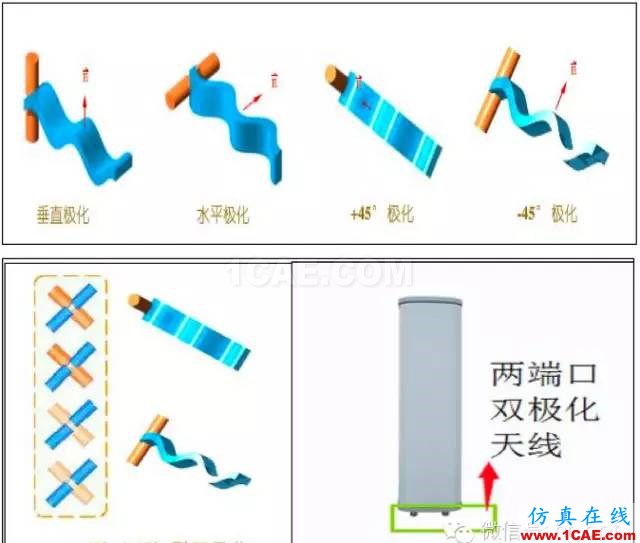 最好的天線基礎(chǔ)知識(shí)！超實(shí)用 隨時(shí)查詢(20170325)【轉(zhuǎn)】HFSS分析案例圖片60