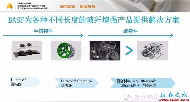 Moldflow 重大福利 快來領取?。?！ 高峰論壇演講PPT之三moldflow仿真分析圖片4