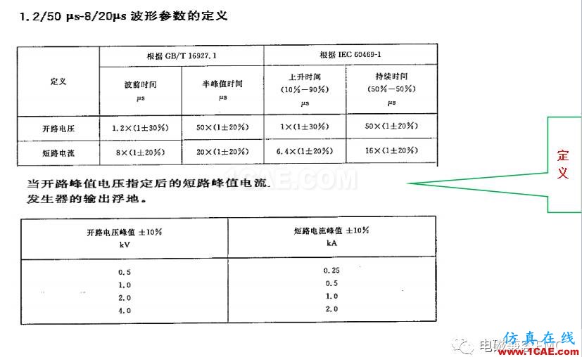 電磁兼容刨根究底微講堂之浪涌（沖擊）標準解讀與交流20170330HFSS培訓(xùn)課程圖片4