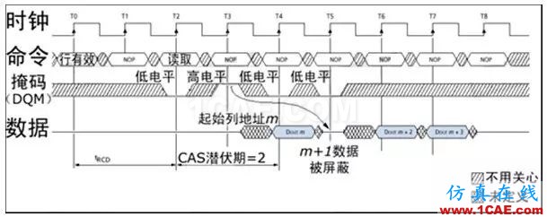 DDRx的關(guān)鍵技術(shù)介紹（上）【轉(zhuǎn)發(fā)】HFSS圖片6