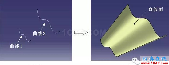 CATIA曲面造型方法Midas Civil學(xué)習(xí)資料圖片2