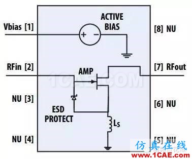 基站對(duì)高集成度低噪聲放大器的要求HFSS結(jié)果圖片5