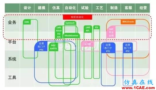 知識自動化，對于中國工業(yè)軟件行業(yè)究竟意味著什么?manufacturing圖片2