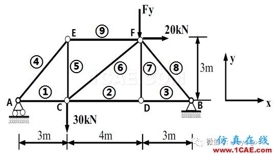 教育部機(jī)械CAE工程師考試ANSYS分析樣題-平面桁架ansys培訓(xùn)的效果圖片5