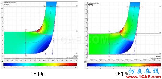 【技術(shù)貼】如何才能快速設(shè)計(jì)出一款低成本、高性能的離心泵產(chǎn)品？cae-pumplinx圖片16