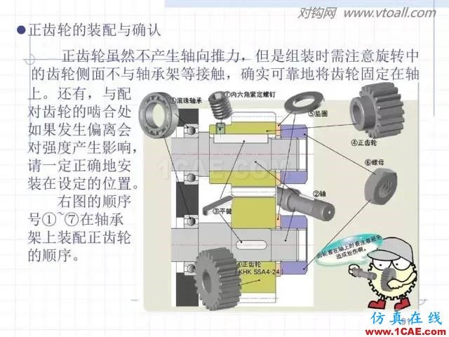 齒輪齒條的基本知識(shí)與應(yīng)用！115頁ppt值得細(xì)看！機(jī)械設(shè)計(jì)教程圖片91