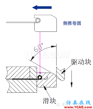 「沖壓基礎知識普及」最全的沖壓工藝與產品設計資料（視頻）~ansys圖片72