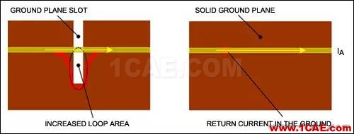ISM-RF產(chǎn)品中的PCB布局常見(jiàn)“缺陷”ADS電磁學(xué)習(xí)資料圖片4