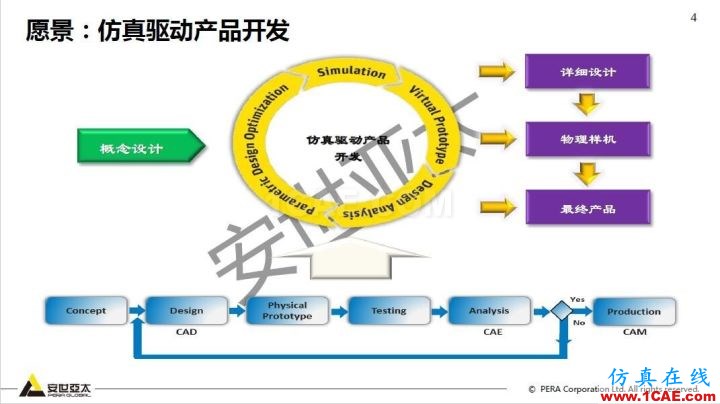 干貨！74頁PPT分享ANSYS流體仿真技術(shù)應(yīng)用與新功能fluent分析圖片4