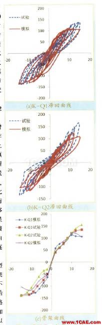 基于ABAQUS的薄縫砌筑蒸壓加氣混凝土砌塊填充墻框架結(jié)構(gòu)的非線(xiàn)性有限元分析（下）abaqus有限元分析案例圖片2