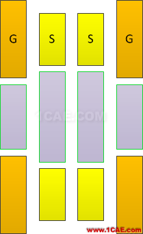 【PCB】工藝水平和誤差HFSS仿真分析圖片3