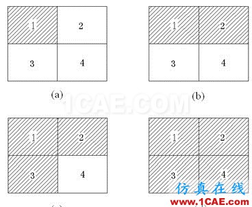 FLUENT質(zhì)量加權(quán)平均和面積加權(quán)平均的區(qū)別