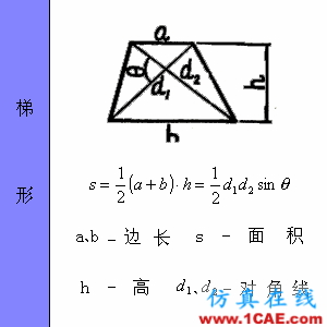 快接收，工程常用的各種圖形計(jì)算公式都在這了！AutoCAD仿真分析圖片25