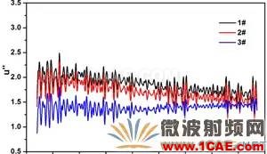 迷你暗室寬頻吸波材料的設(shè)計(jì)、制備與性能研究HFSS分析圖片9