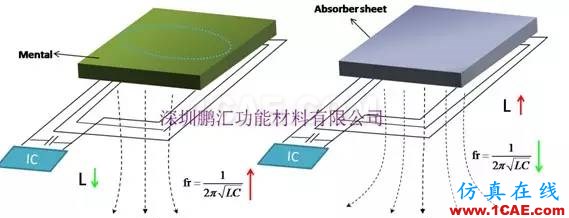 淺析吸波材料在RFID標(biāo)簽中的應(yīng)用HFSS結(jié)果圖片6