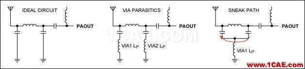 ISM-RF產(chǎn)品中的PCB布局常見(jiàn)“缺陷”ADS電磁培訓(xùn)教程圖片8