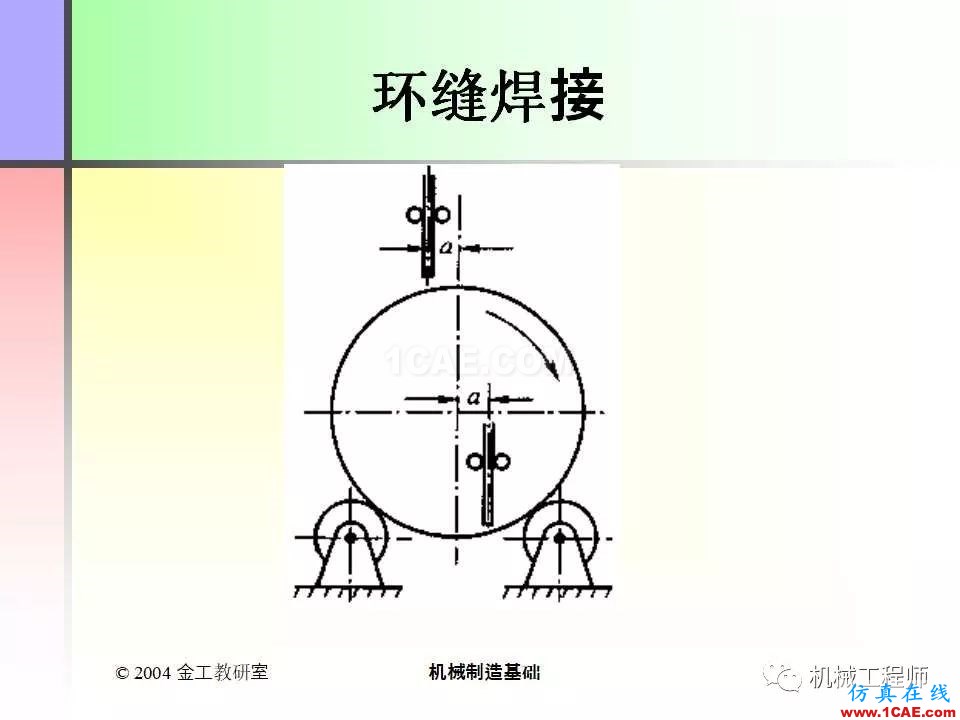 【專業(yè)積累】100頁PPT，全面了解焊接工藝機械設計教程圖片30