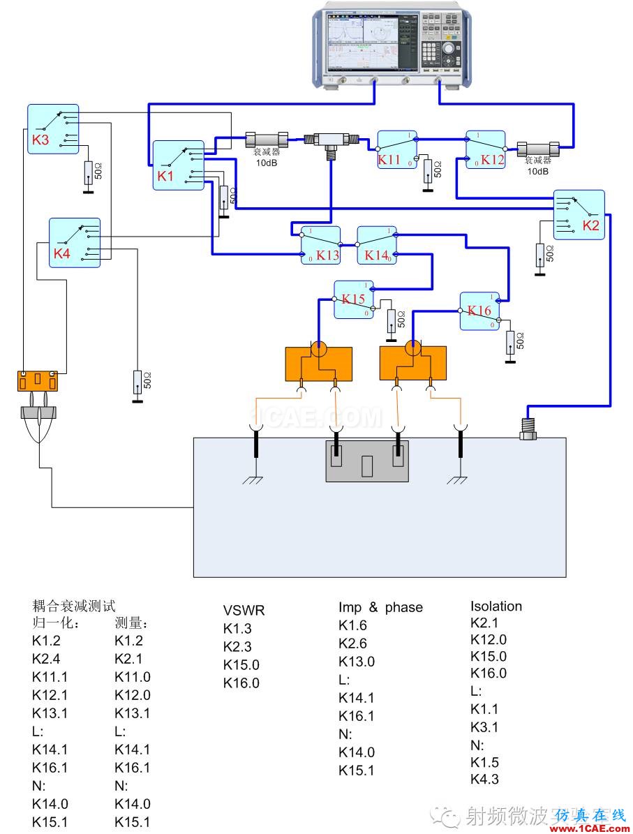 (EMC)人工電源網(wǎng)絡(luò)計(jì)量測(cè)試方法HFSS培訓(xùn)的效果圖片3