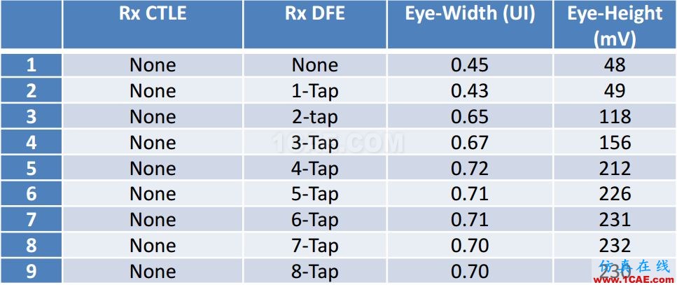 T57 DDR5設(shè)計應(yīng)該怎么做？【轉(zhuǎn)發(fā)】HFSS仿真分析圖片16