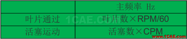 管道振動分析技術：機械振動和流致振動ansys仿真分析圖片10