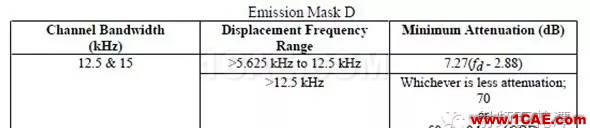 對(duì)講機(jī)產(chǎn)品FCC認(rèn)證中的常見(jiàn)項(xiàng)目解讀ADS電磁分析圖片23