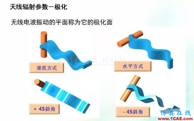 天線知識詳解：天線原理、天線指標測試ansys hfss圖片18