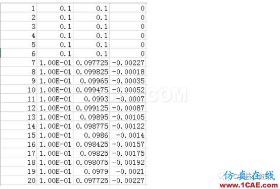 如何在ANSYS WORKBENCH中區(qū)分剛性位移與變形位移？ansys workbanch圖片7