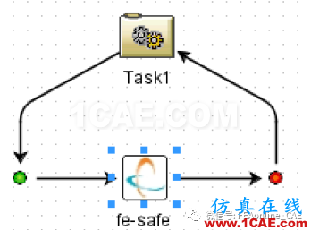 Isight中fesafe組件實(shí)例演示【轉(zhuǎn)發(fā)】fe-Safe應(yīng)用技術(shù)圖片2