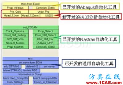 HyperMesh二次開發(fā)在抗凹分析中的應用hypermesh技術圖片6