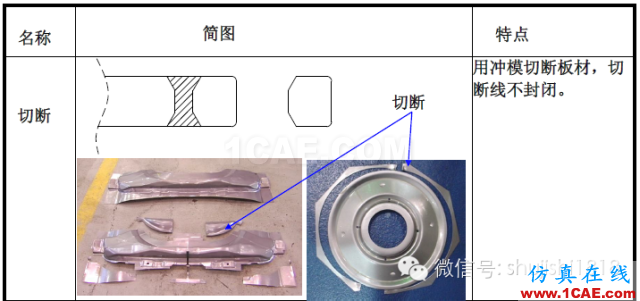 「沖壓基礎知識普及」最全的沖壓工藝與產品設計資料（視頻）~ansys培訓的效果圖片2