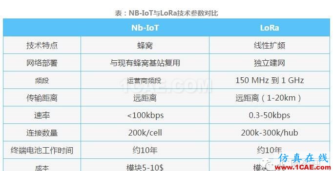 干貨：一篇文章帶你快速全面了解LoRa 物聯(lián)網(wǎng)HFSS培訓(xùn)課程圖片6