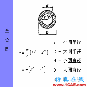 快接收，工程常用的各種圖形計(jì)算公式都在這了！AutoCAD分析圖片31