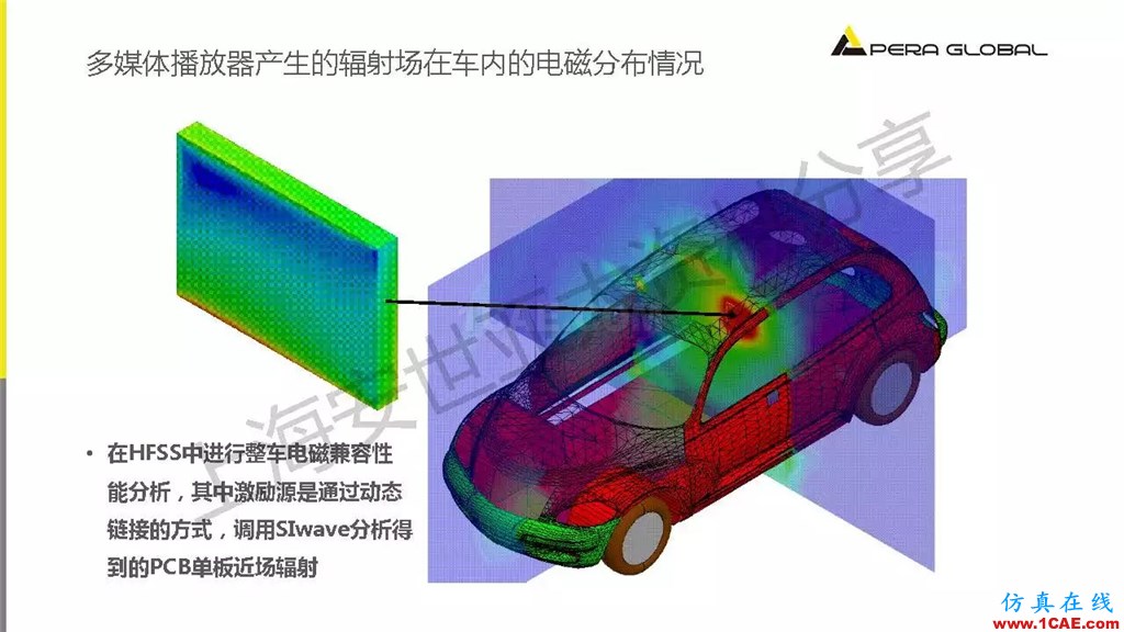 技術(shù)分享 | ANSYS電子系統(tǒng)電磁兼容仿真分析技術(shù)ansysem學(xué)習(xí)資料圖片33