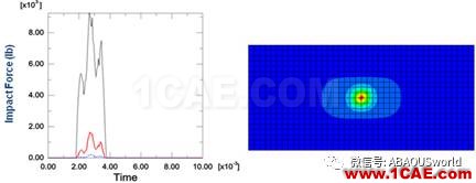 Abaqus復(fù)合材料及VCCT的應(yīng)用abaqus有限元資料圖片10