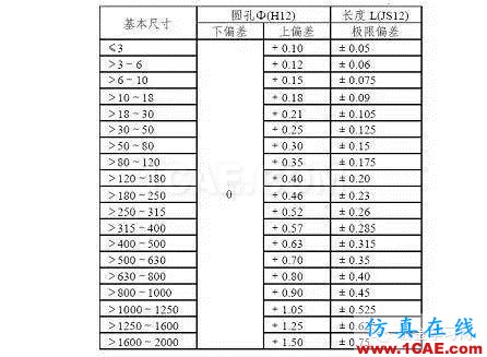 最全的鈑金件結(jié)構(gòu)設(shè)計準(zhǔn)則，要收藏轉(zhuǎn)發(fā)呦??！solidworks simulation學(xué)習(xí)資料圖片63