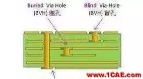 PCB板變形的原因在哪里，如何預(yù)防？ADS電磁學(xué)習(xí)資料圖片4