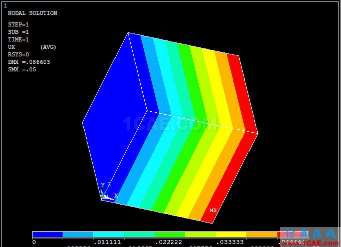 對(duì) ANSYS 中幾個(gè)溫度術(shù)語(yǔ)的探討 - htbbzzg - htbbzzg的博客