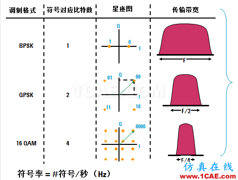 IC好文推薦：信號源是如何工作的？HFSS圖片36