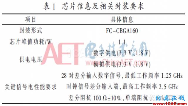 2.5 GS/s高速DAC的陶瓷外殼設(shè)計(jì)HFSS分析圖片3