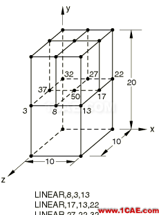 網(wǎng)格細(xì)化節(jié)點(diǎn)不連續(xù)？這里有一招abaqus靜態(tài)分析圖片5