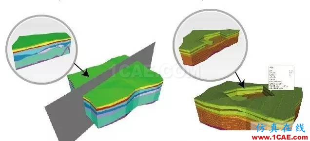 帶你走進不一樣的三維巖土世界abaqus有限元圖片5
