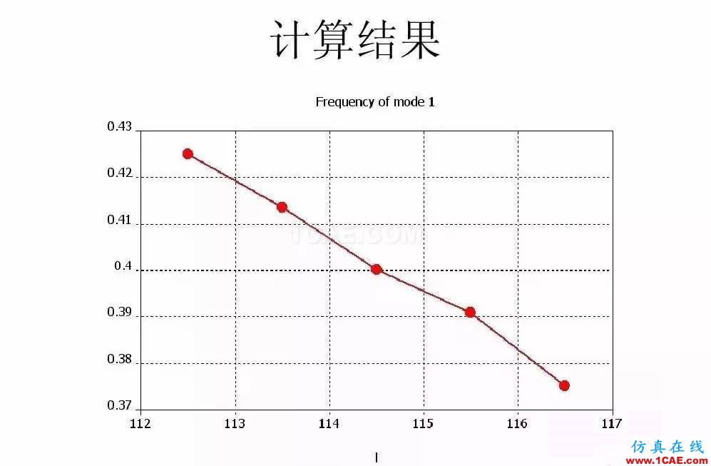 干貨！濾波器設(shè)計實例講解（PPT）HFSS培訓(xùn)的效果圖片27